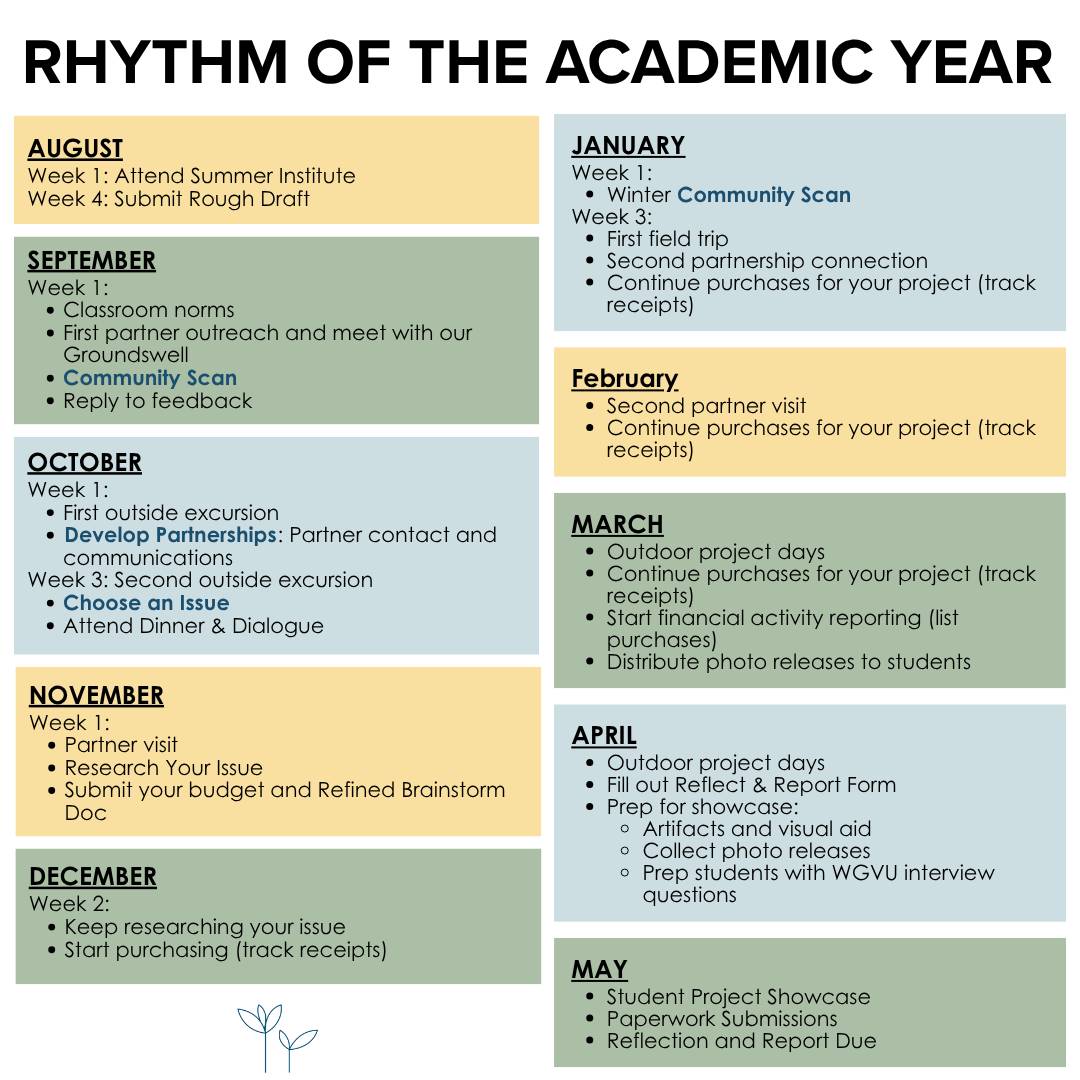 CALENDAR WITH TASKS PER MONTH, WITH COLORS ASSIGNED OT EACH